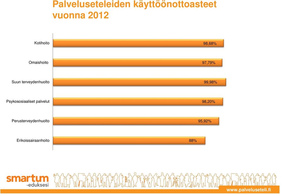 terveydenhuolto 99,98% Psykososiaaliset palvelut