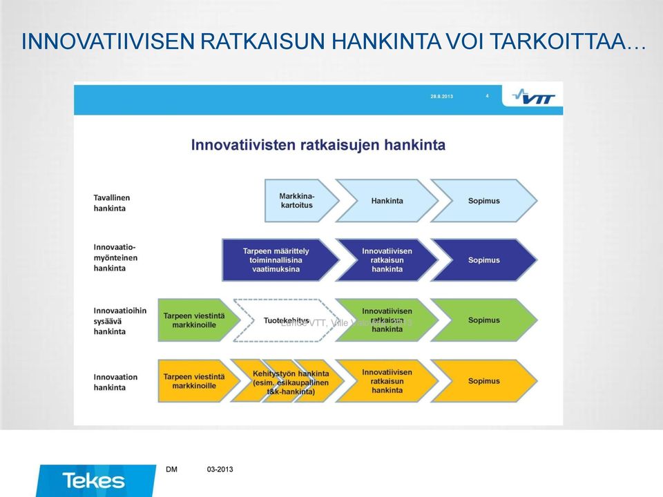 TARKOITTAA Lähde VTT,