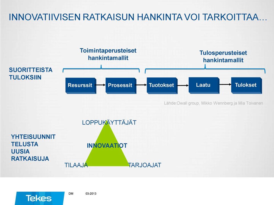 Prosessit Tuotokset Laatu Tulokset Lähde:Owall group, Mikko Wennberg ja Mia