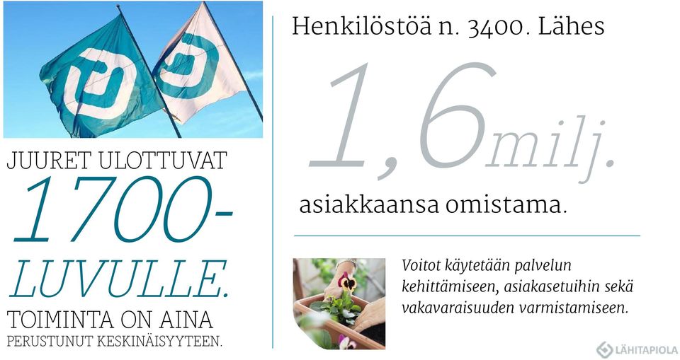 TOIMINTA ON AINA PERUSTUNUT KESKINÄISYYTEEN. 1,6milj.