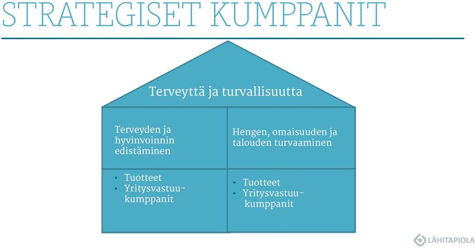 edistäminen Hengen, omaisuuden ja talouden