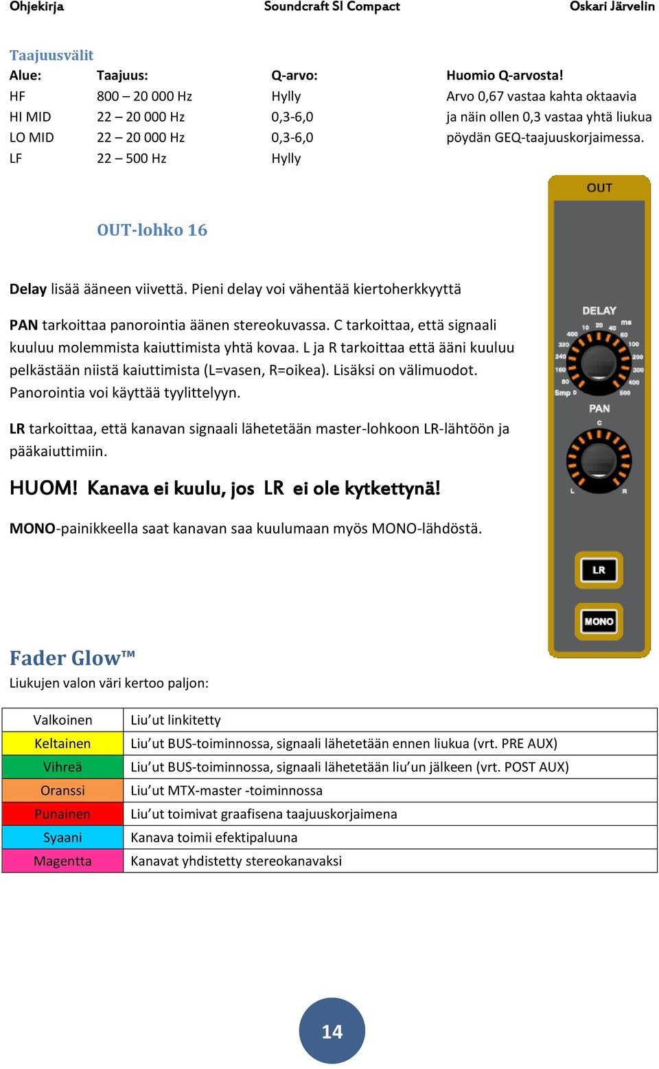 LF 22 500 Hz Hylly OUT-lohko 16 Delay lisää ääneen viivettä. Pieni delay voi vähentää kiertoherkkyyttä PAN tarkoittaa panorointia äänen stereokuvassa.