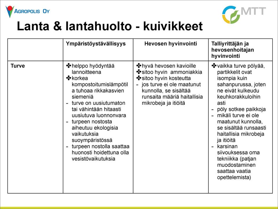 hoidettuna olla vesistövaikutuksia hyvä hevosen kavioille sitoo hyvin ammoniakkia sitoo hyvin kosteutta - jos turve ei ole maatunut kunnolla, se sisältää runsaita määriä haitallisia mikrobeja ja