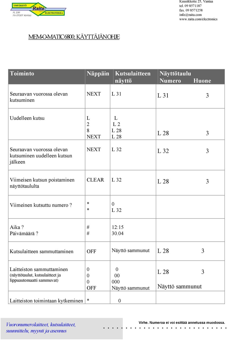 com/electronics MEM-O-MATIC 68; KÄYTTÄJÄN OHJE Toiminto Näppäin Kutsulaitteen näyttö Näyttötaulu Numero Huone Seuraavan vuorossa olevan kutsuminen L 31 L 31 3 Uudelleen kutsu L 2 8 L L 2 L 28 L 28 L