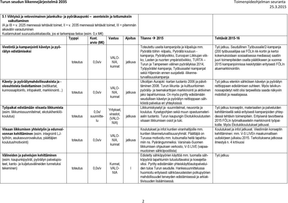 kunnossapitoinfo, infopaketit, markkinointi...) Työpaikat edistämään viisasta liikkumista (esim.