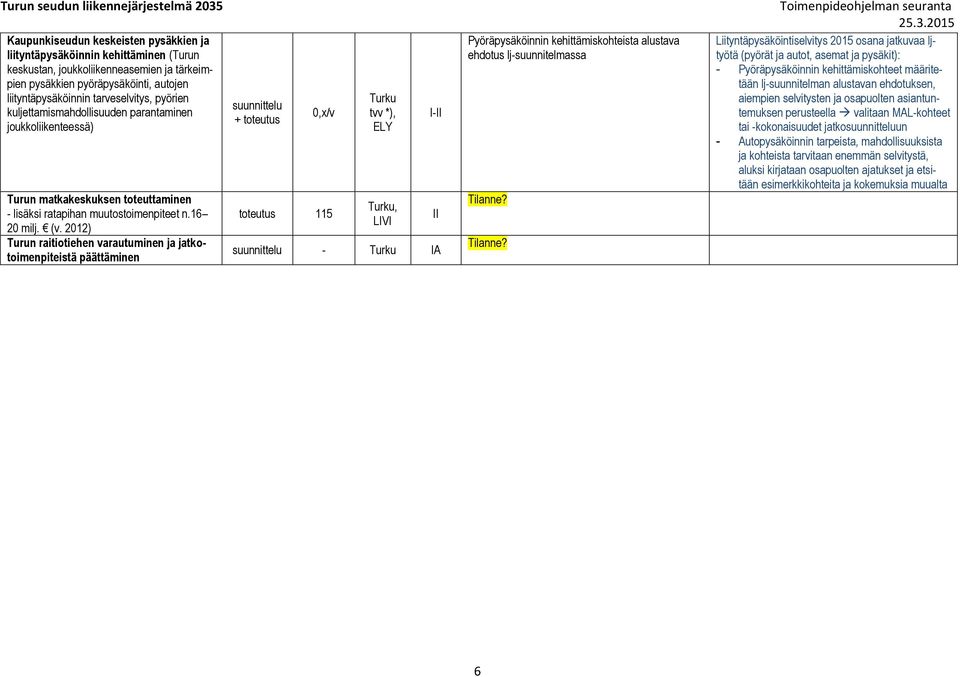 2012) Turun raitiotiehen varautuminen ja jatkotoimenpiteistä päättäminen + 0,x/v 115 tvv *),, LIVI - II Pyöräpysäköinnin kehittämiskohteista alustava ehdotus lj-suunnitelmassa