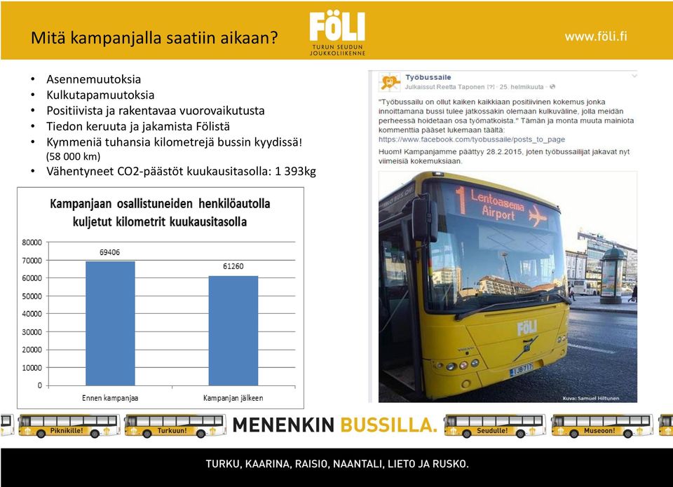 vuorovaikutusta Tiedon keruuta ja jakamista Fölistä Kymmeniä