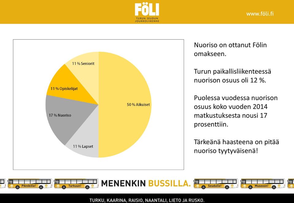 Puolessa vuodessa nuorison osuus koko vuoden 2014