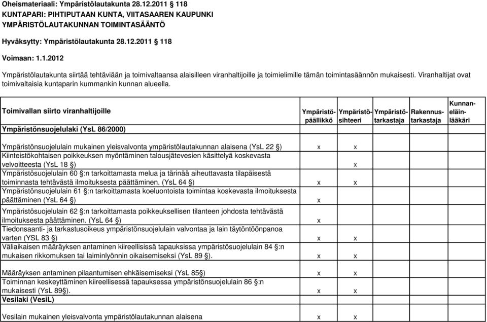 Toimivallan siirto viranhaltijoille Ympäristönsuojelulaki (YsL 86/2000) Ympäristönsuojelulain mukainen yleisvalvonta ympäristölautakunnan alaisena (YsL 22 ) Kiinteistökohtaisen poikkeuksen