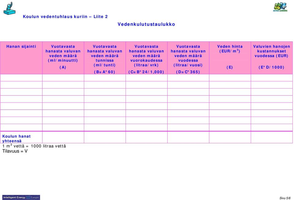 (litraa/vuosi) (D=C*365) Veden hinta (EUR/m 3 ) (E) Valuvien hanojen kustannukset