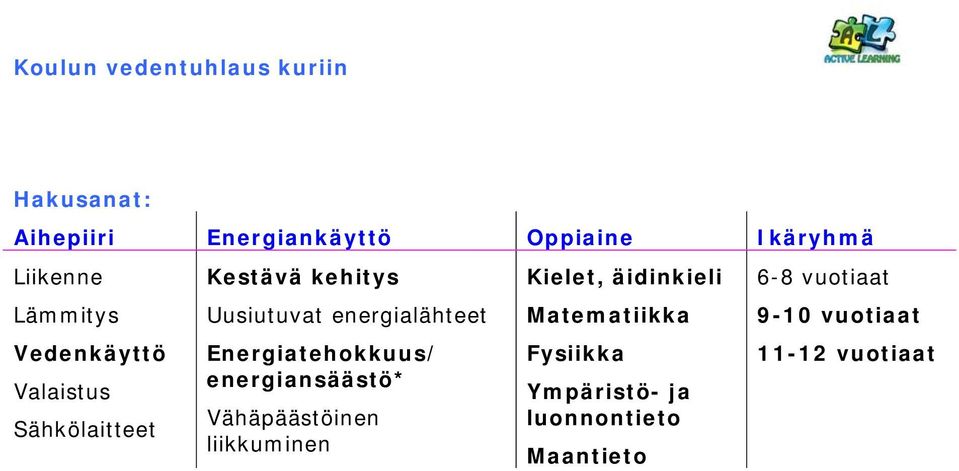 Energiatehokkuus/ energiansäästö* Vähäpäästöinen liikkuminen Kielet, äidinkieli