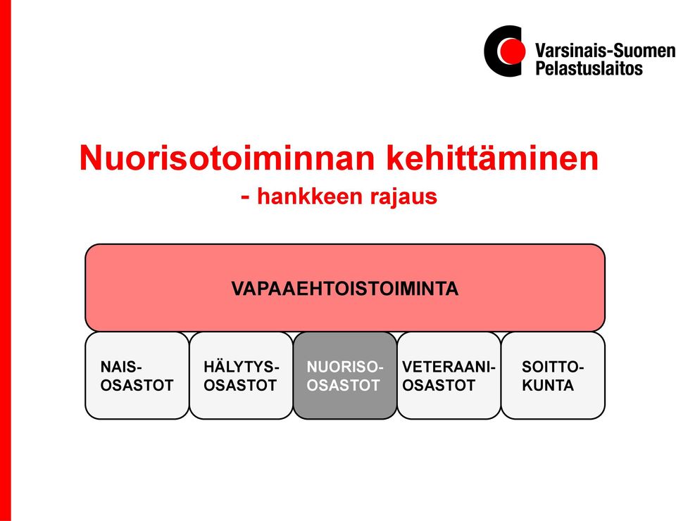 NAIS- OSASTOT HÄLYTYS- OSASTOT