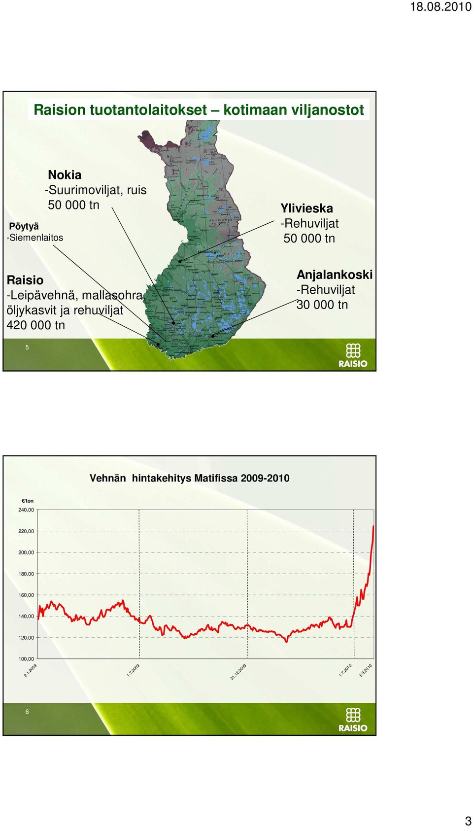 420 000 tn 5 Anjalankoski -Rehuviljat 30 000 tn Vehnän hintakehitys Matifissa 2009-2010 /ton