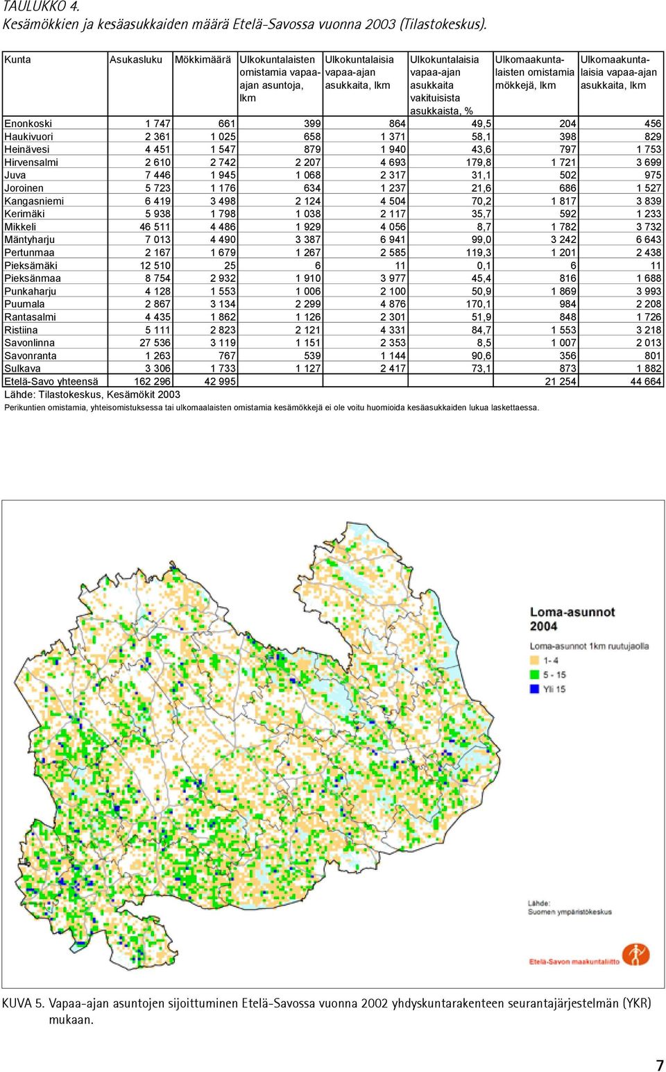 Ulkomaakuntalaisten omistamia laisia vapaa-ajan Ulkomaakunta- mökkejä, lkm asukkaita, lkm Enonkoski 1 747 661 399 864 49,5 204 456 Haukivuori 2 361 1 025 658 1 371 58,1 398 829 Heinävesi 4 451 1 547