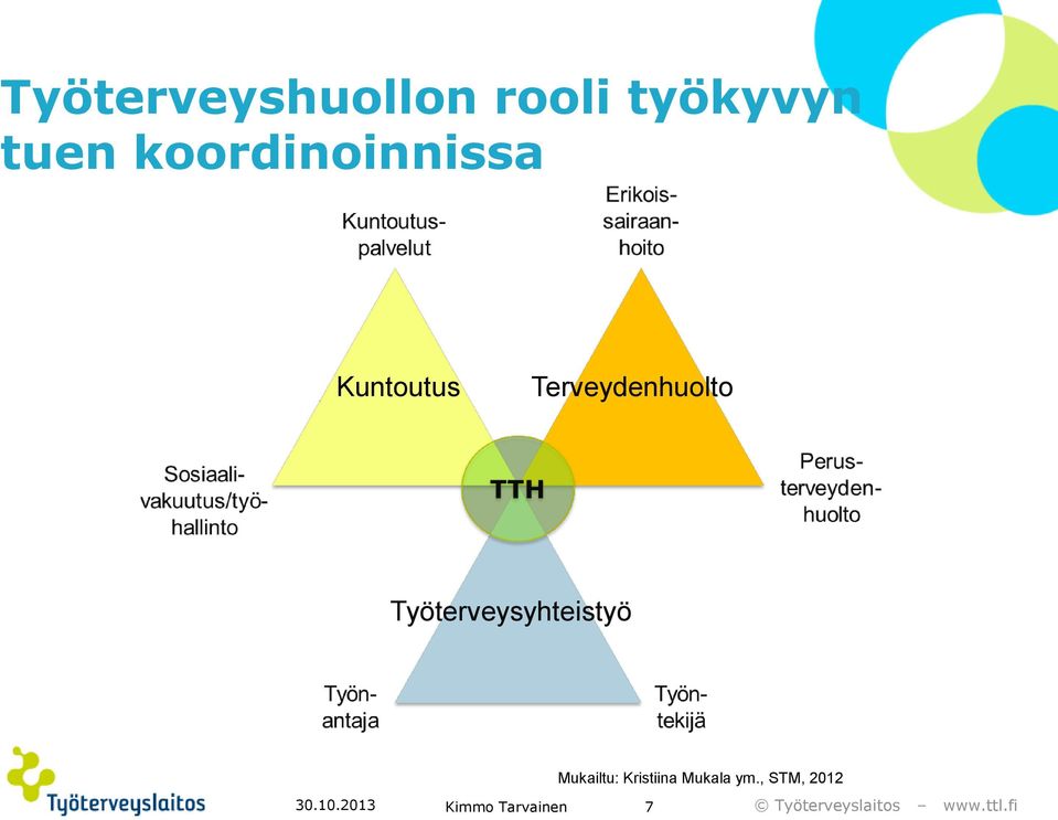 Terveydenhuolto Työterveysyhteistyö