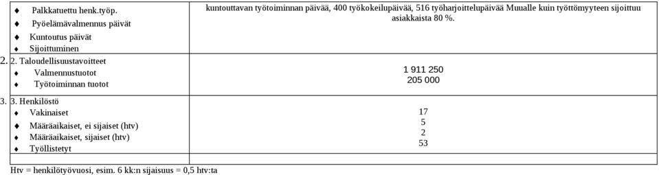 3. Henkilöstö Vakinaiset Määräaikaiset, ei sijaiset (htv) Määräaikaiset, sijaiset (htv) Työllistetyt kuntouttavan