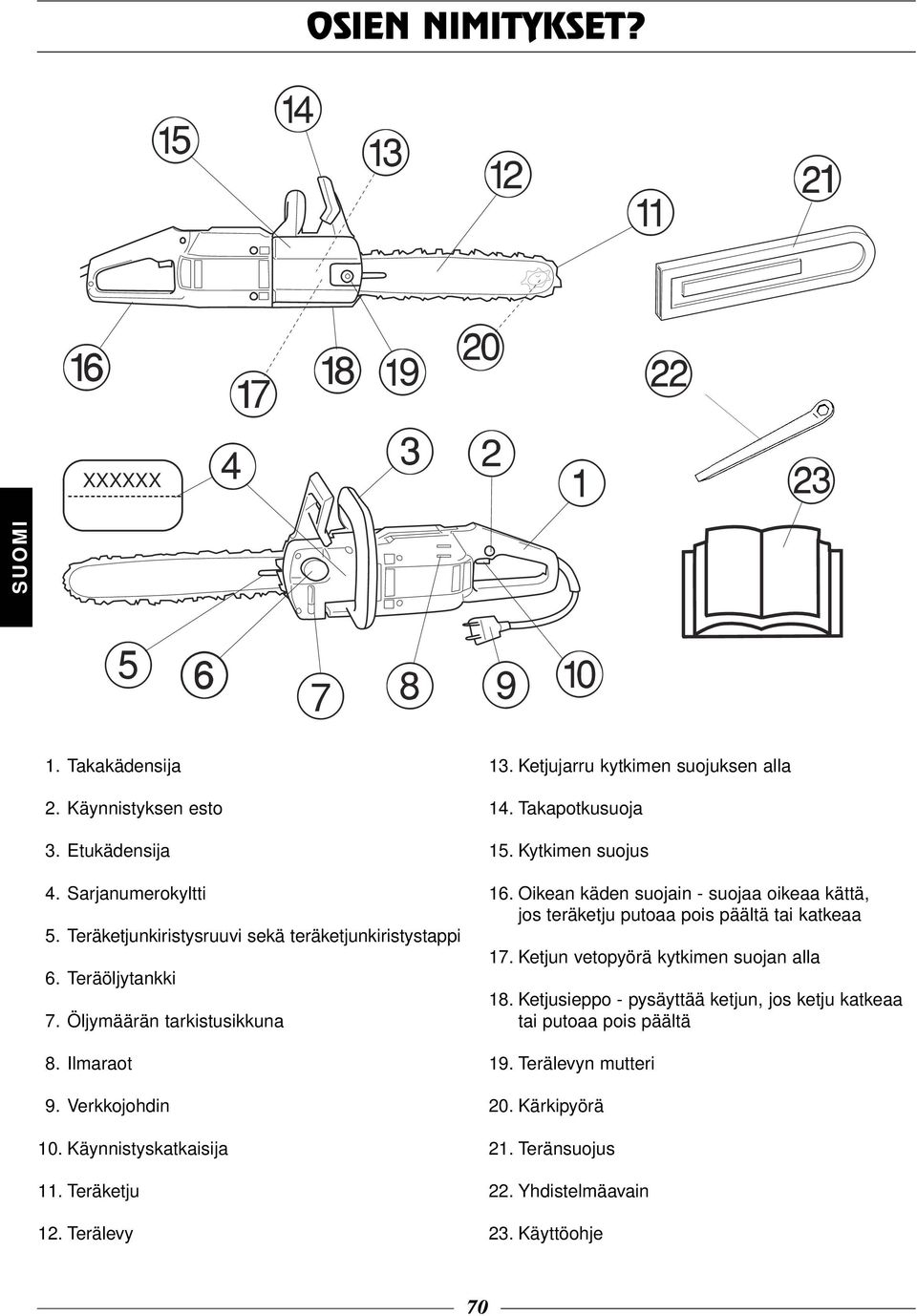 Takapotkusuoja 15. Kytkimen suojus 16. Oikean käden suojain - suojaa oikeaa kättä, jos teräketju putoaa pois päältä tai katkeaa 17.