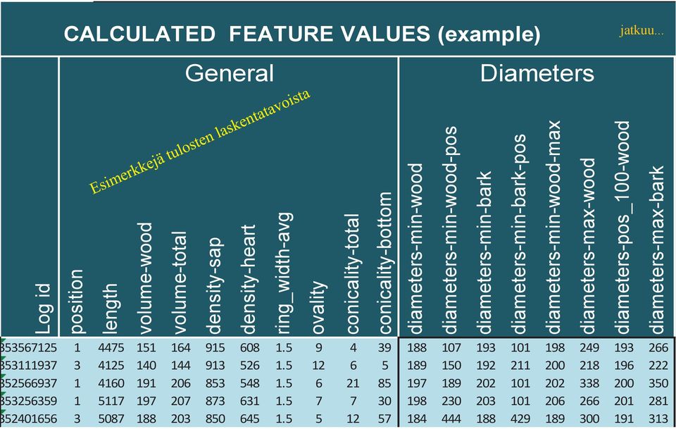 diameters-min-bark diameters-min-bark-pos diameters-min-wood-max diameters-max-wood diameters-pos_100-wood diameters-max-bark 53567125 1 4475 151 164 915 608 1.