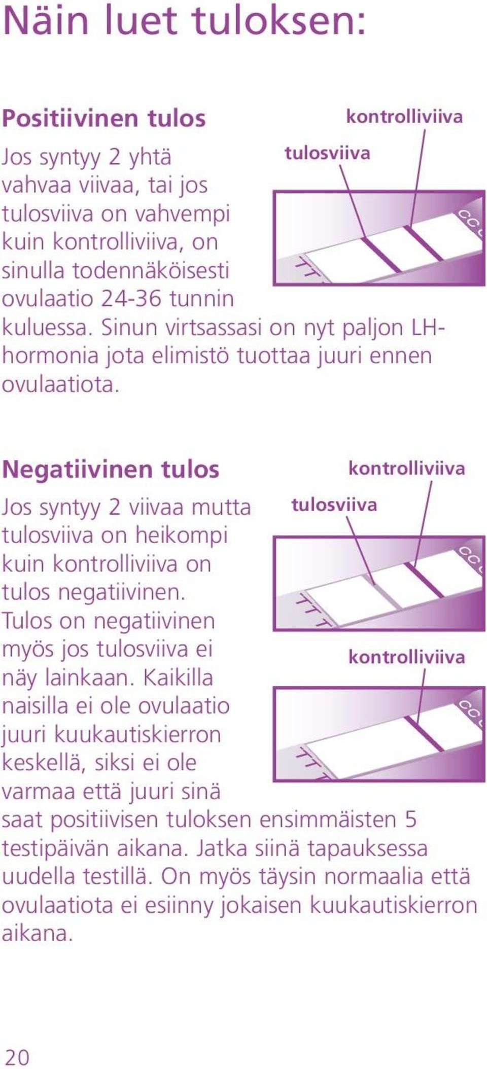 Negatiivinen tulos kontrolliviiva Jos syntyy 2 viivaa mutta tulosviiva tulosviiva on heikompi kuin kontrolli viiva on tulos negatiivinen.