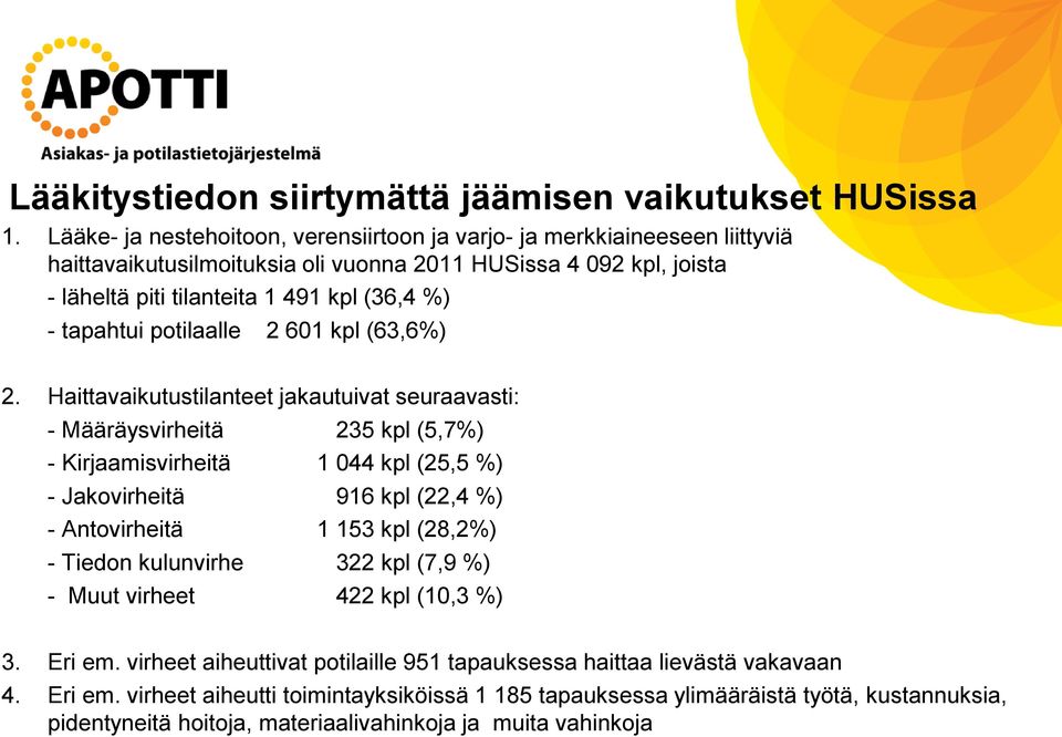 tapahtui potilaalle 2 601 kpl (63,6%) 2.