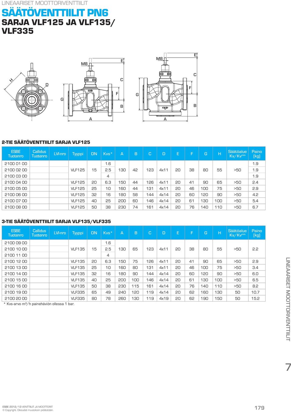 9 21 06 VLF125 32 16 180 58 144 4x14 20 60 120 90 >50 4.2 21 07 VLF125 40 25 2 60 146 4x14 20 61 130 1 >50 5.4 21 08 VLF125 50 38 230 74 161 4x14 20 76 140 110 >50 6.