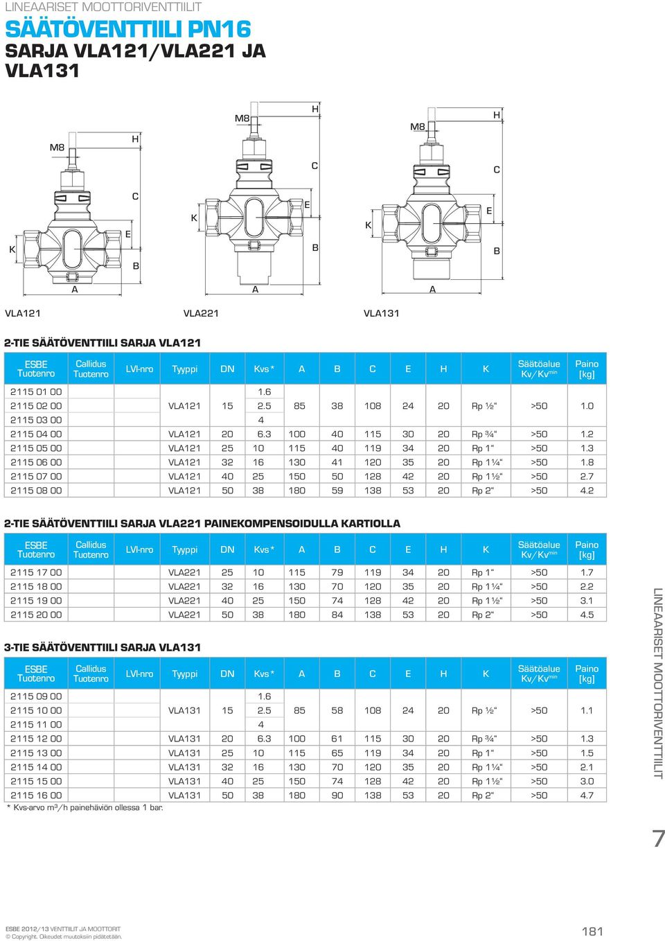 3 2115 06 VL121 32 16 130 41 120 35 20 Rp 1¼ >50 1.8 2115 07 VL121 40 25 150 50 128 42 20 Rp 1½ >50 2.7 2115 08 VL121 50 38 180 59 138 53 20 Rp 2 >50 4.