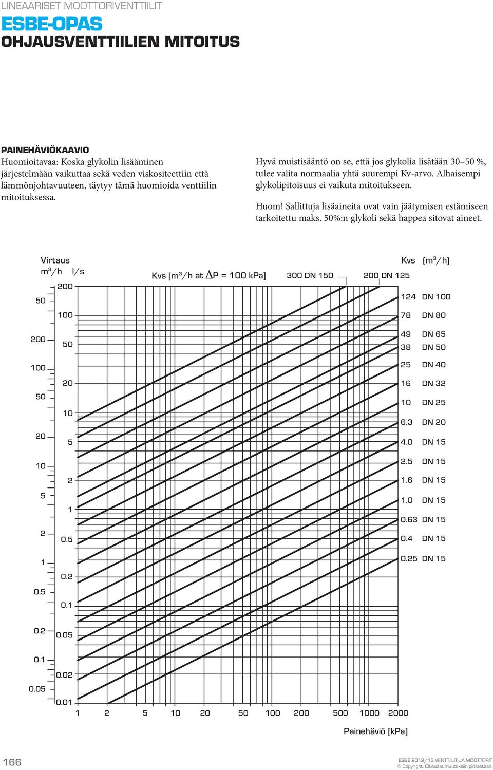 Sallittuja lisäaineita ovat vain jäätymisen estämiseen tarkoitettu maks. 50%:n glykoli sekä happea sitovat aineet.