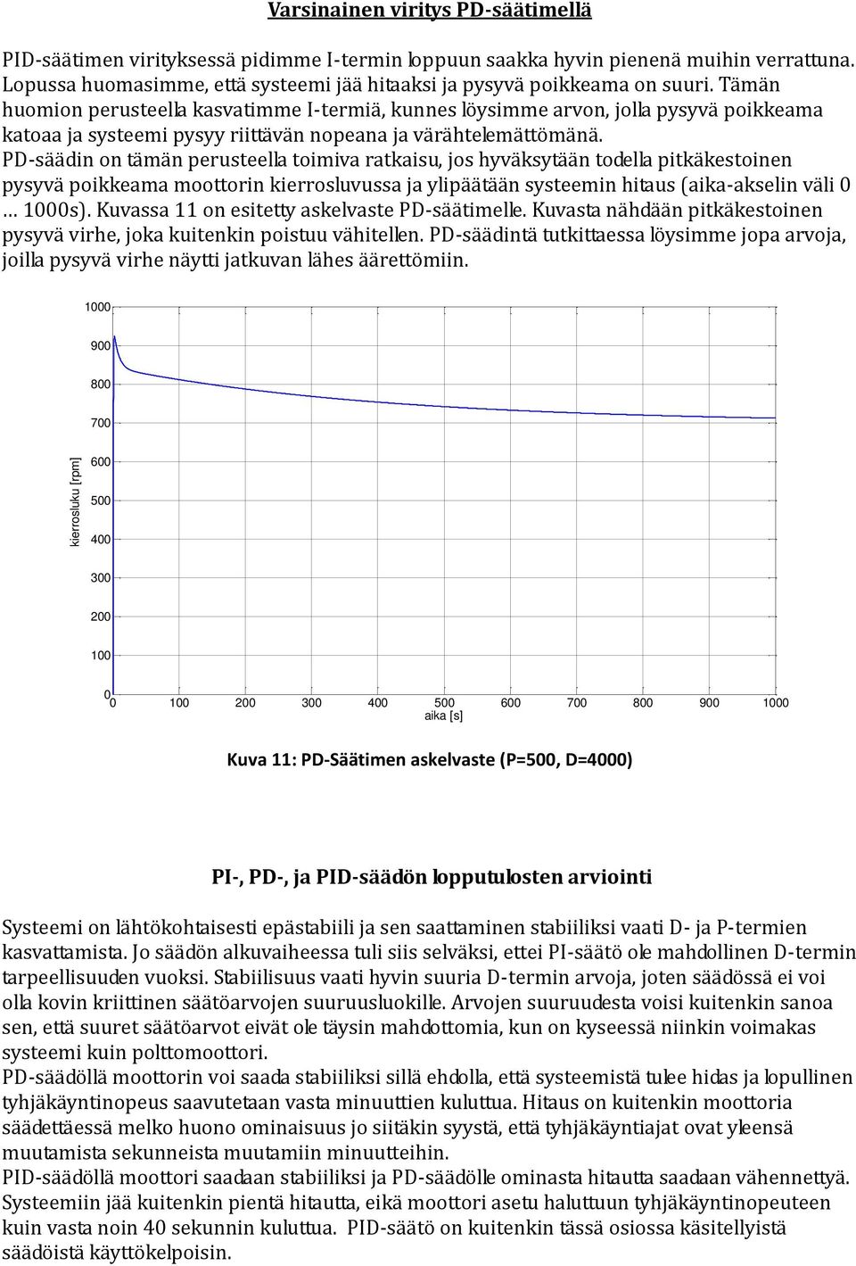 Tämän huomion perusteella kasvatimme I-termiä, kunnes löysimme arvon, jolla pysyvä poikkeama katoaa ja systeemi pysyy riittävän nopeana ja värähtelemättömänä.