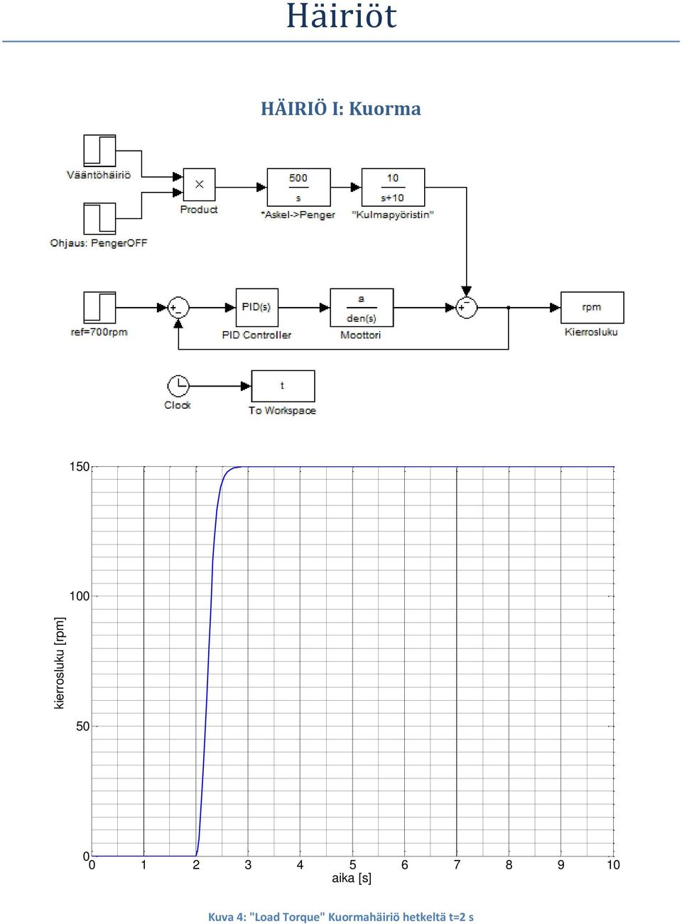 4 5 6 7 8 9 1 Kuva 4: "Load