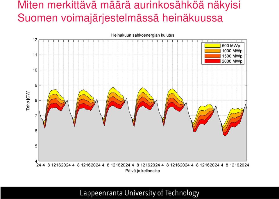 näkyisi Suomen