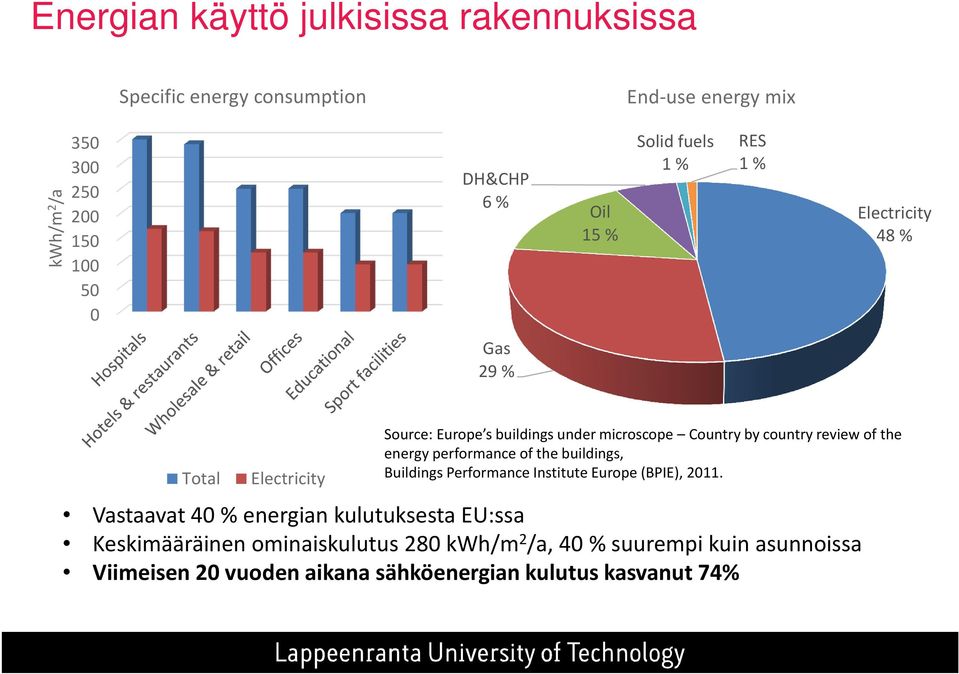 review of the energy performance of the buildings, Buildings Performance Institute Europe (BPIE), 2011.