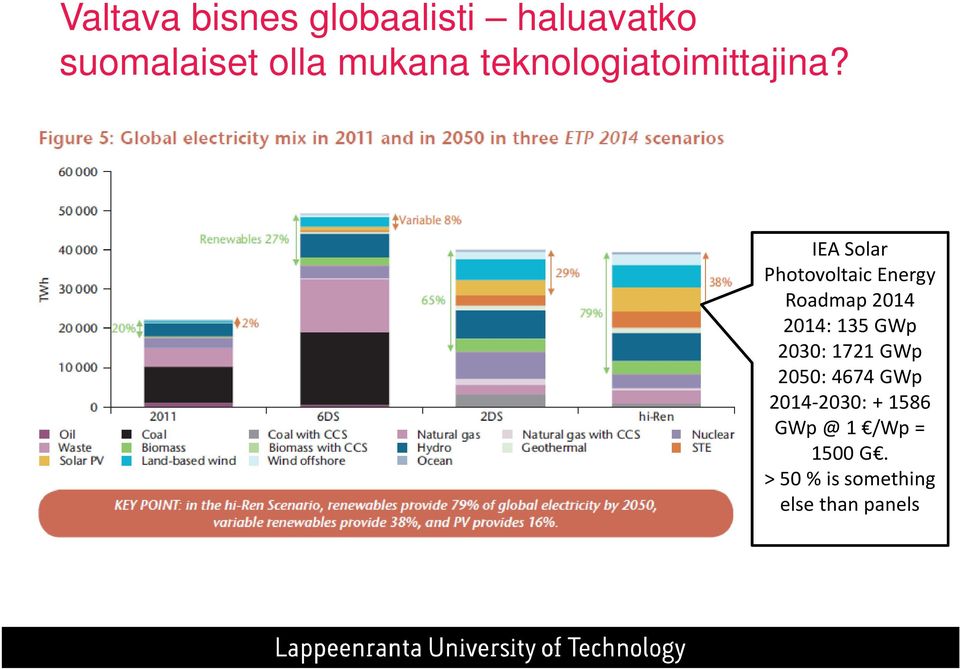 IEA Solar Photovoltaic Energy Roadmap 2014 2014: 135 GWp