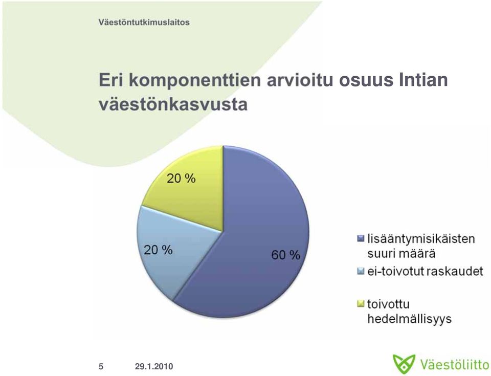 arvioitu osuus