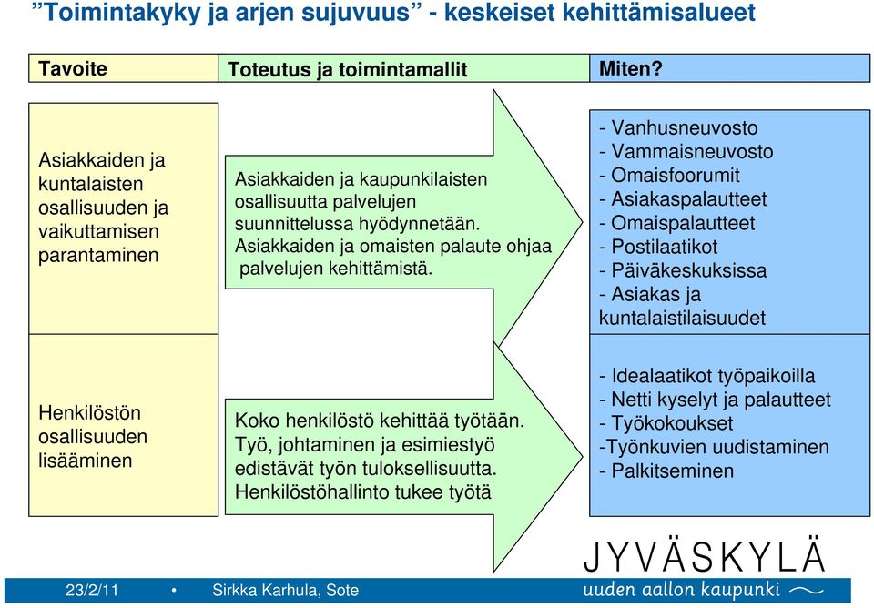 Asiakkaiden ja omaisten palaute ohjaa palvelujen kehittämistä.