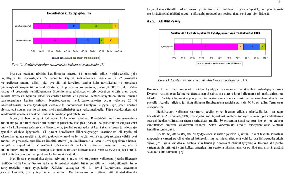 2. 41 kesäkuukaudet 14 38 Asiakaskysely 7 Asiakkaiden kulkutapajakauma kyselyajankohtana maaliskuussa 2004 talvikuukaudet 51 27 5 17 kyselyajanko 0% 10 % 20 % 30 % auto 40 % linja-auto 50 % 60 %