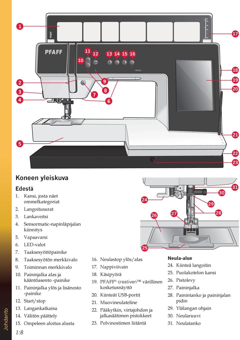 Paininjalka ylös ja lisänosto -painike 12. Start/stop 13. Langankatkaisu 14. Välitön päättely 15. Ompeleen aloitus alusta 1:8 25 16. Neulastop ylös/alas 17. Nappiviivain 18. Käsipyörä 19.