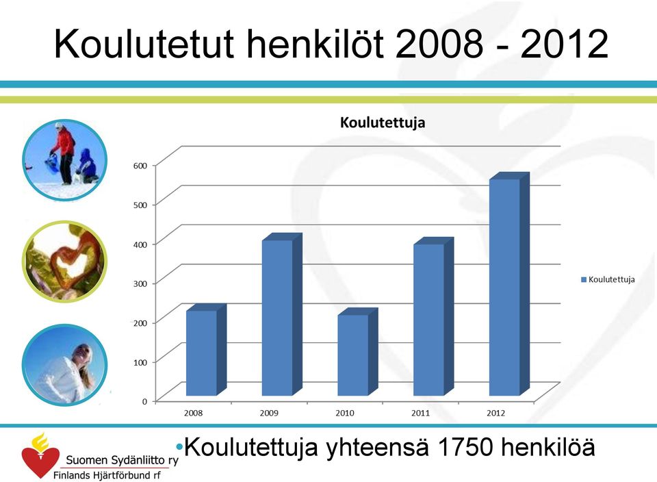 2008-2012