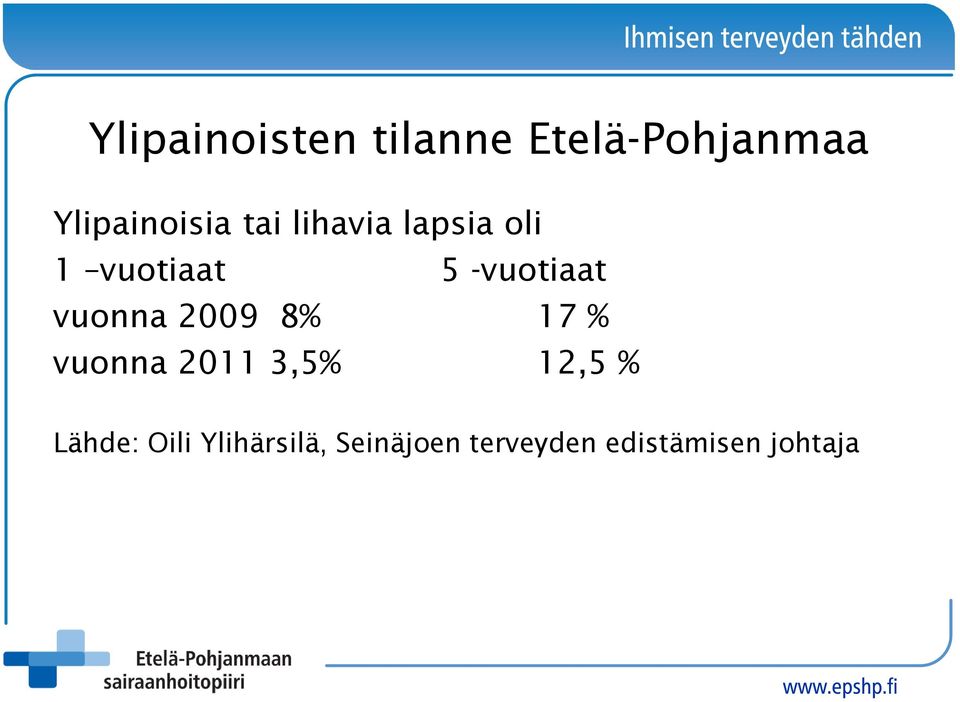 vuonna 2009 8% 17 % vuonna 2011 3,5% 12,5 % Lähde: