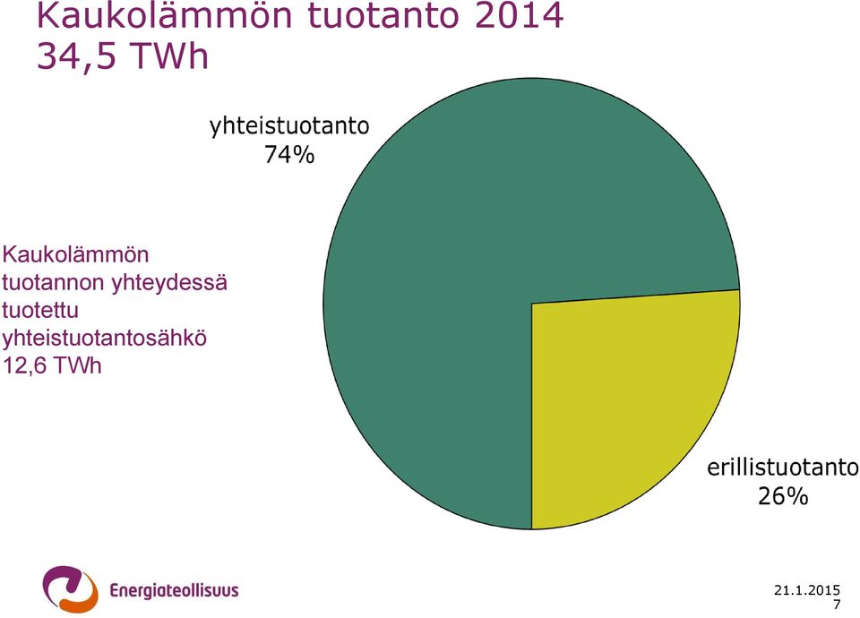 tuotannon yhteydessä tuotettu