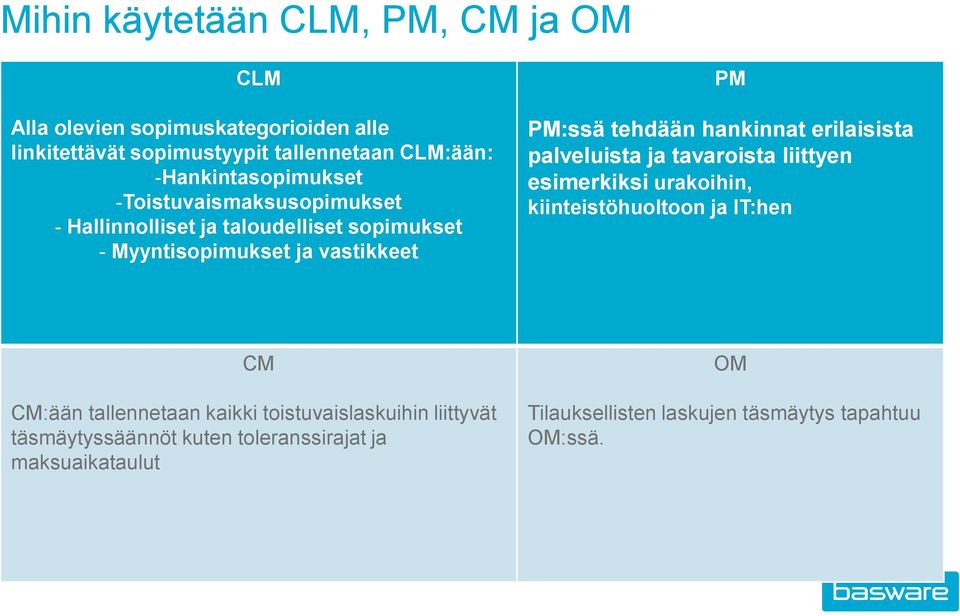 tehdään hankinnat erilaisista palveluista ja tavaroista liittyen esimerkiksi urakoihin, kiinteistöhuoltoon ja IT:hen CM CM:ään