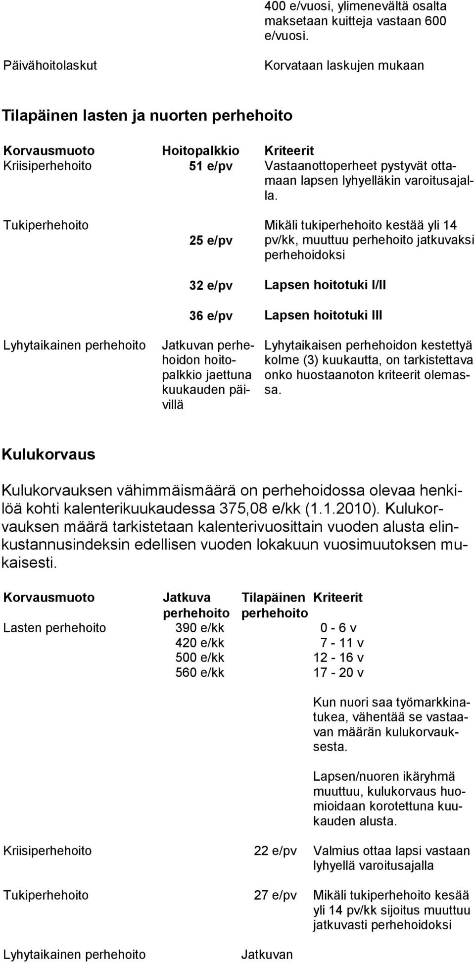 hyelläkin varoitusajalla.