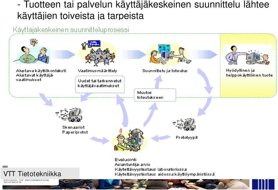 suunnittelu lähtee