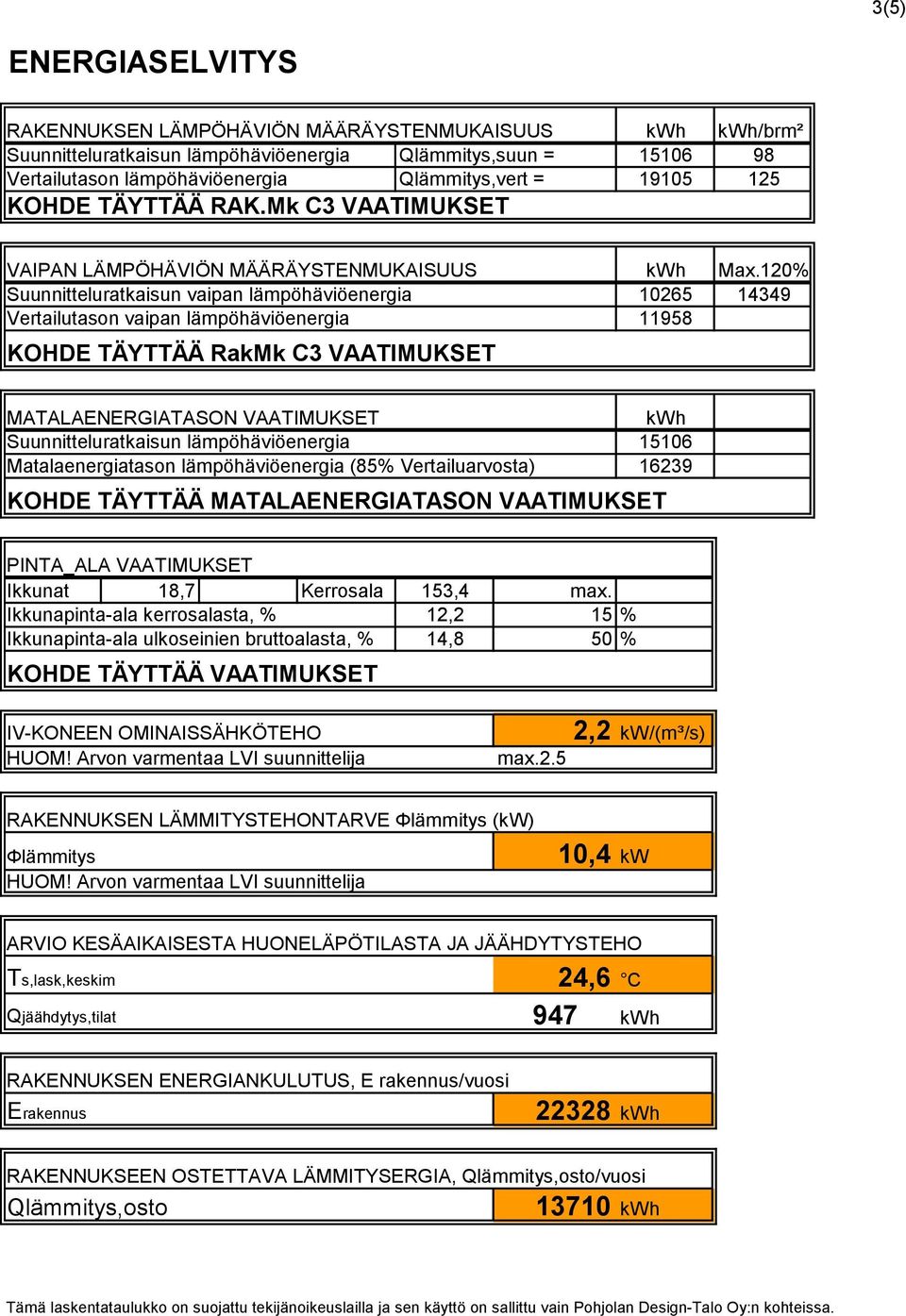 120% Suunnitteluratkaisun vaipan lämpöhäviöenergia 10265 14349 Vertailutason vaipan lämpöhäviöenergia 11958 KOHDE TÄYTTÄÄ RakMk C3 VTIMUKSET MTLENERGITSON VTIMUKSET kwh Suunnitteluratkaisun