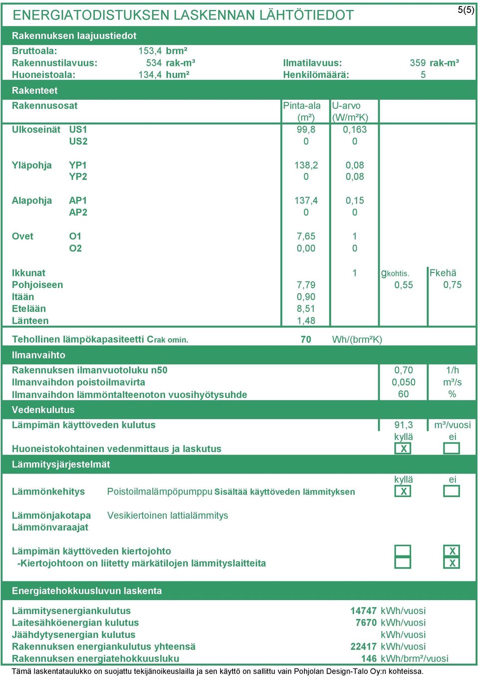 Fkehä Pohjoiseen 7,79 0,55 0,75 Itään 0,90 Etelään 8,51 Länteen 1,48 Tehollinen lämpökapasiteetti Crak omin.