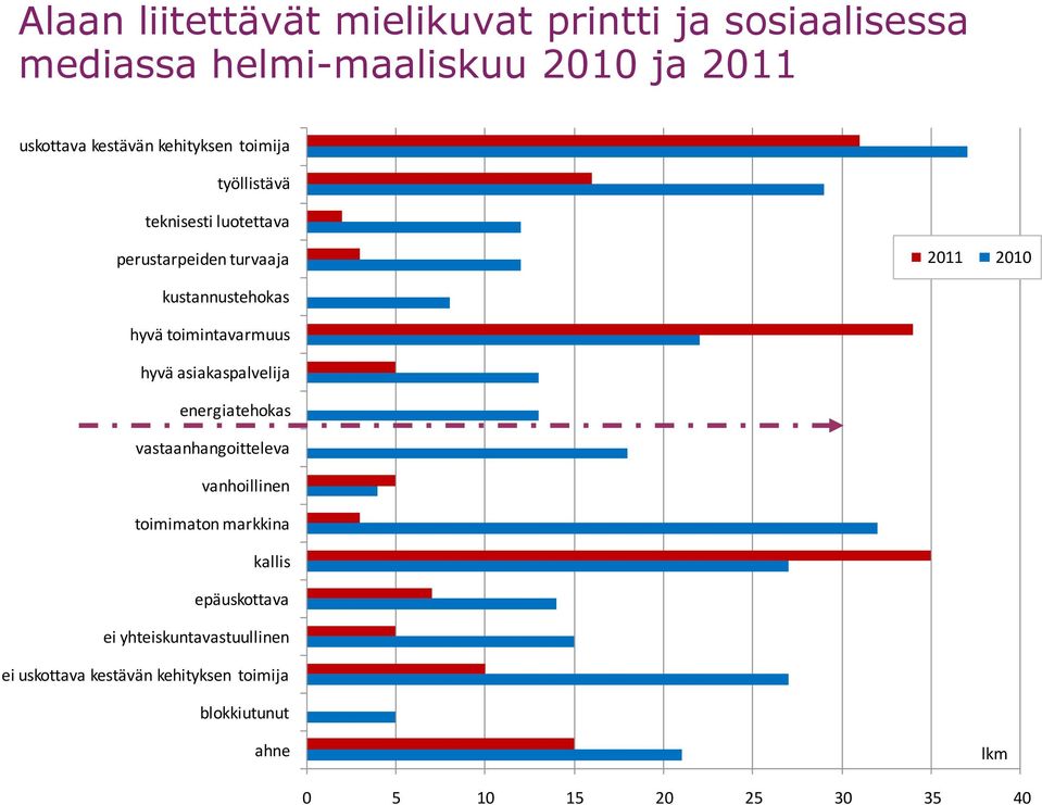 asiakaspalvelija energiatehokas vastaanhangoitteleva vanhoillinen toimimaton markkina kallis epäuskottava ei