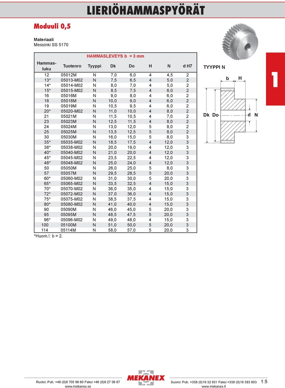 6,0 5,0 5 8,0 3 35* 05035-M02 8,5 7,5 4 2,0 3 38* 05038-M02 20,0 9,0 4 2,0 3 40* 05040-M02 2,0 20,0 4 2,0 3 45* 05045-M02 23,5 22,5 4 2,0 3 48* 05048-M02 25,0 24,0 4 2,0 3 50 05050M 26,0 25,0 5 8,0 3