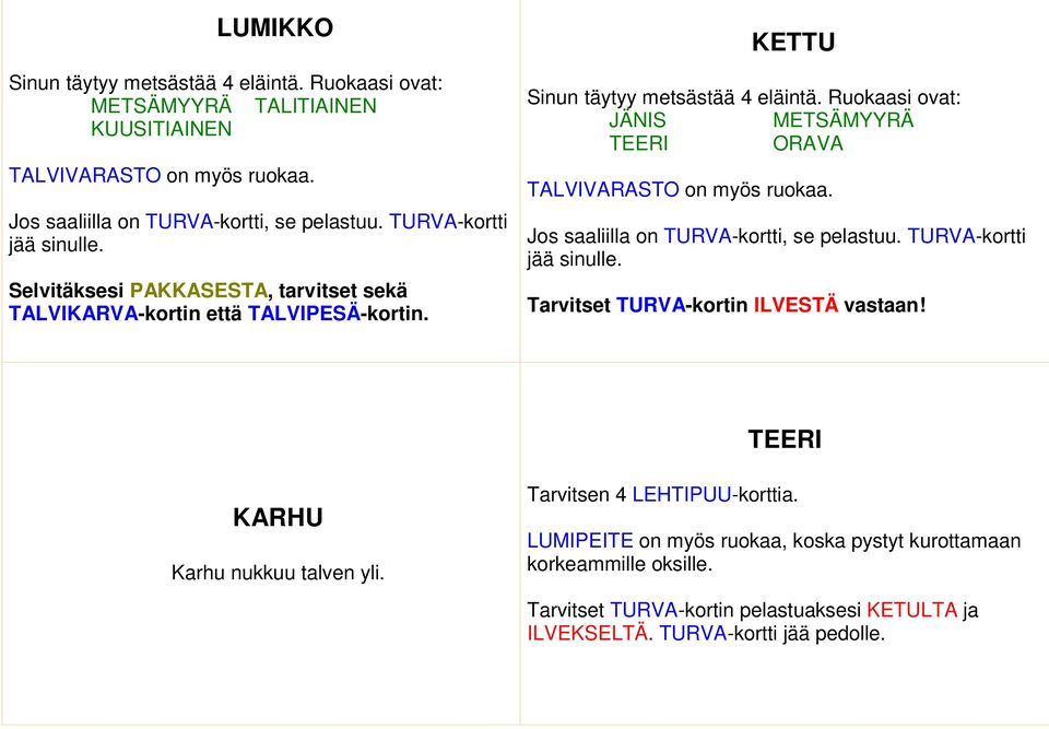 Ruokaasi ovat: JÄNIS METSÄMYYRÄ TEERI ORAVA TALVIVARASTO on myös ruokaa. Jos saaliilla on TURVA-kortti, se pelastuu. TURVA-kortti jää sinulle.