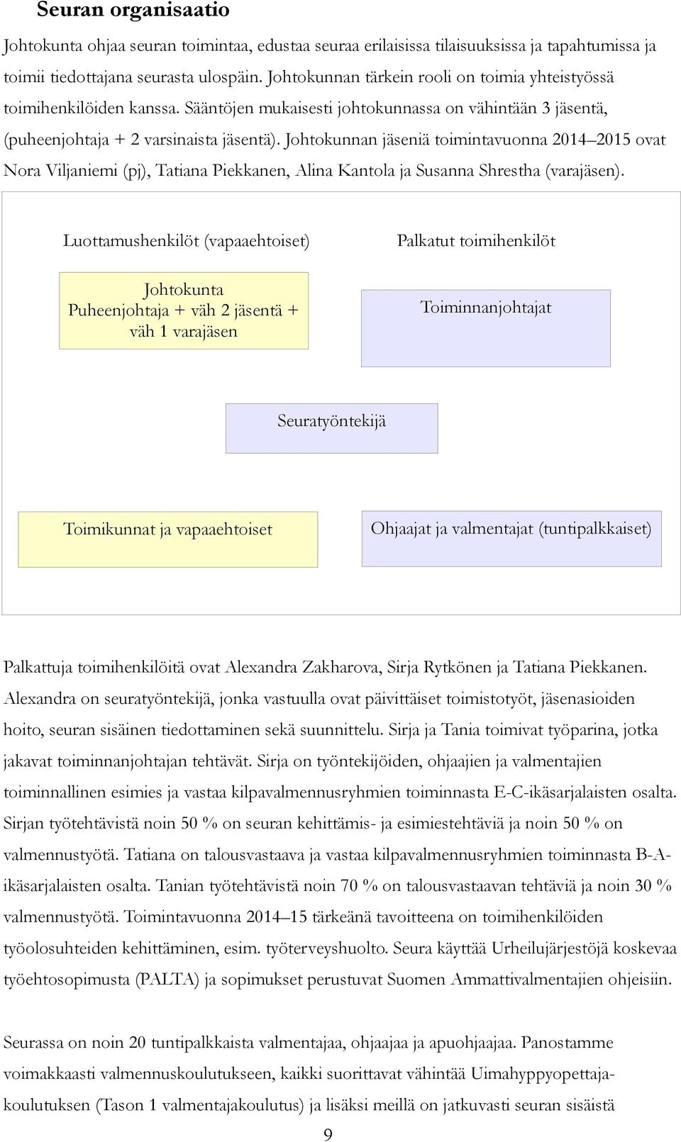 Johtokunnan jäseniä toimintavuonna 2014 2015 ovat Nora Viljaniemi (pj), Tatiana Piekkanen, Alina Kantola ja Susanna Shrestha (varajäsen).