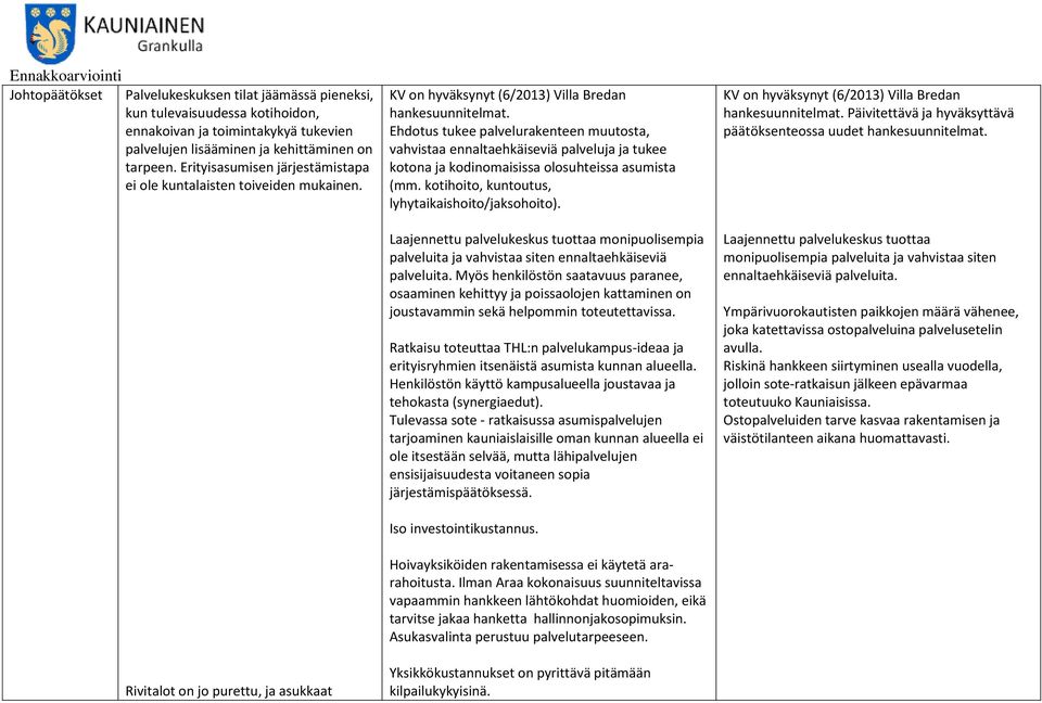 Ehdotus tukee palvelurakenteen muutosta, vahvistaa ennaltaehkäiseviä palveluja ja tukee kotona ja kodinomaisissa olosuhteissa asumista (mm. kotihoito, kuntoutus, lyhytaikaishoito/jaksohoito).