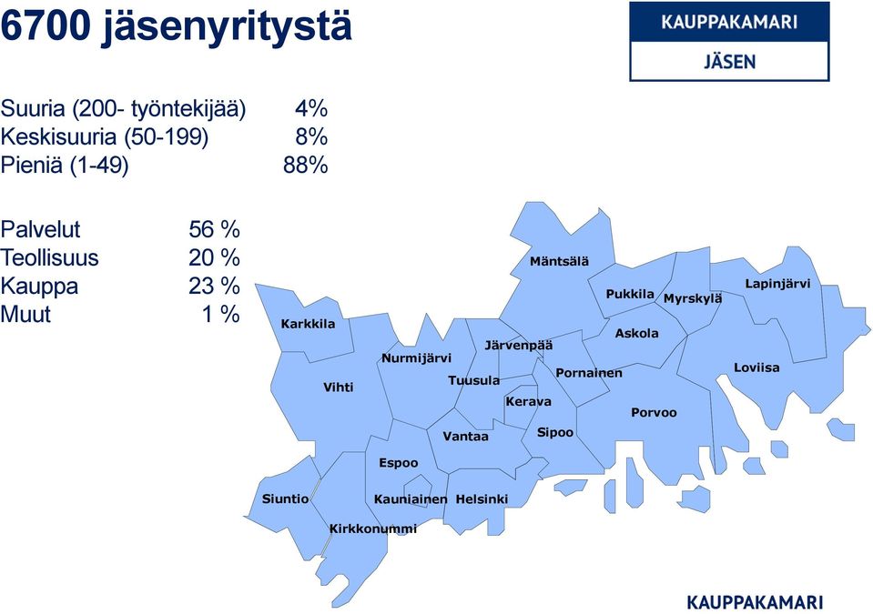 Mäntsälä Pukkila Myrskylä Askola Järvenpää Nurmijärvi Pornainen Tuusula Kerava